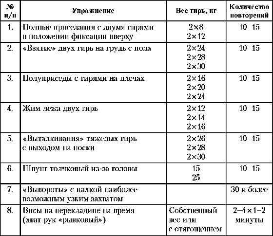 Основы гиревого спорта: обучение двигательным действиям и методы тренировки - img21.jpg