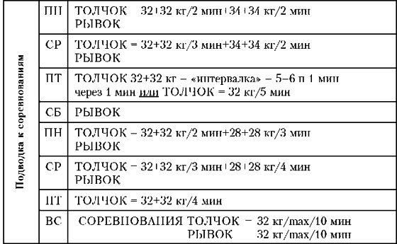 Основы гиревого спорта: обучение двигательным действиям и методы тренировки - img24.jpg