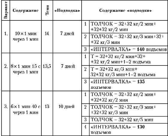 Основы гиревого спорта: обучение двигательным действиям и методы тренировки - img25.jpg