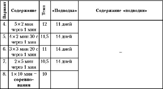 Основы гиревого спорта: обучение двигательным действиям и методы тренировки - img26.jpg