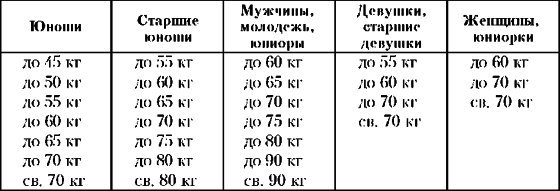 Основы гиревого спорта: обучение двигательным действиям и методы тренировки - img28.jpg