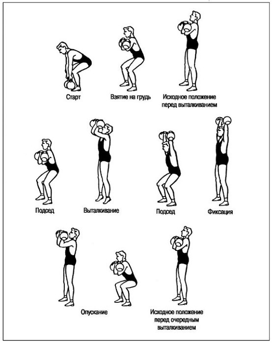 Основы гиревого спорта: обучение двигательным действиям и методы тренировки - img4.jpg
