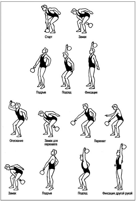 Основы гиревого спорта: обучение двигательным действиям и методы тренировки - img5.jpg