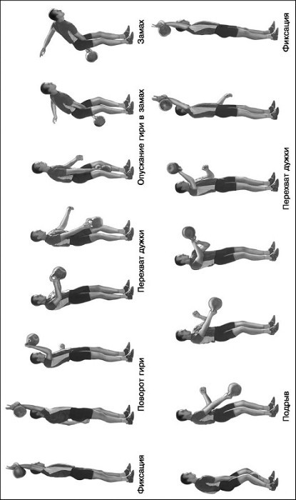 Основы гиревого спорта: обучение двигательным действиям и методы тренировки - img9.jpg