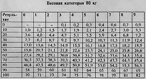 Гири. Спорт сильных и здоровых - vvv-103.png