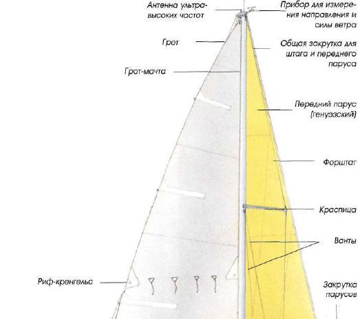 Яхтинг: Полное руководство - pic_14.jpg