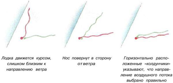 Яхтинг: Полное руководство - pic_46.jpg