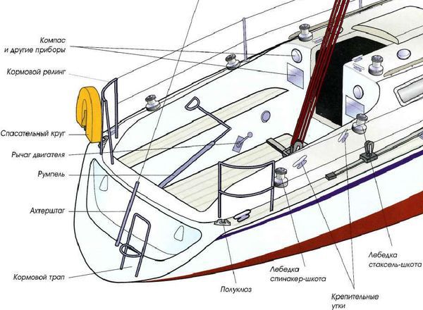 Яхтинг: Полное руководство - pic_53.jpg