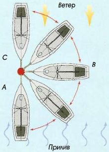 Яхтинг: Полное руководство - pic_73.jpg