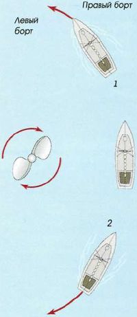 Яхтинг: Полное руководство - pic_102.jpg