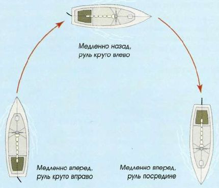 Яхтинг: Полное руководство - pic_103.jpg