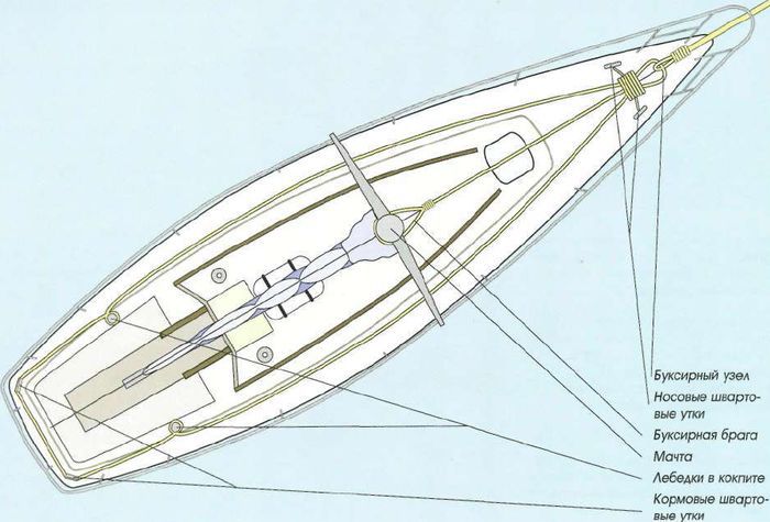 Яхтинг: Полное руководство - pic_112.jpg