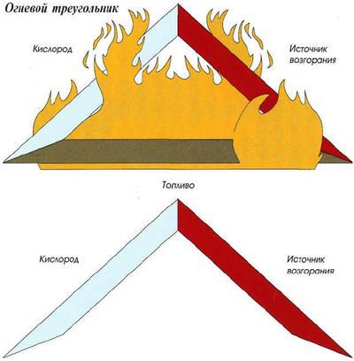 Яхтинг: Полное руководство - pic_156.jpg