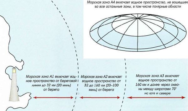 Яхтинг: Полное руководство - pic_157.jpg