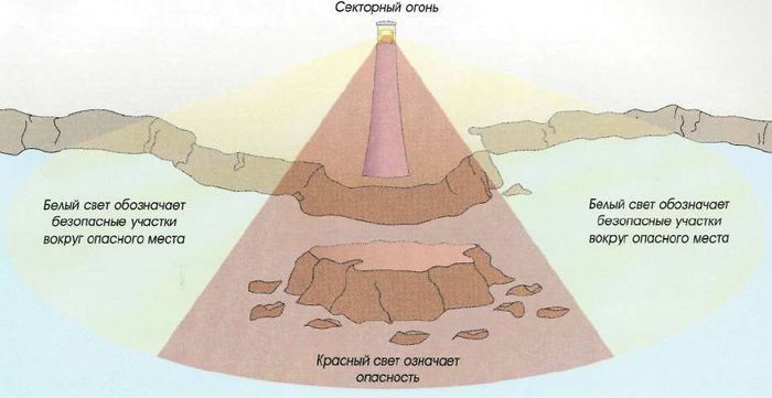 Яхтинг: Полное руководство - pic_171.jpg