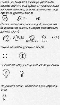 Яхтинг: Полное руководство - pic_173.jpg