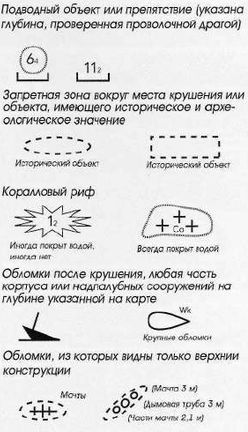 Яхтинг: Полное руководство - pic_174.jpg