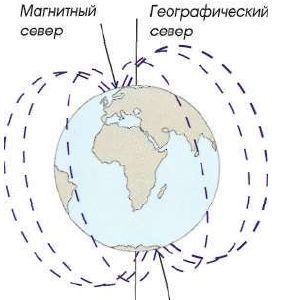 Яхтинг: Полное руководство - pic_179.jpg