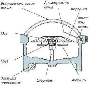 Яхтинг: Полное руководство - pic_180.jpg