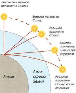 Яхтинг: Полное руководство - pic_209.jpg