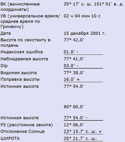 Яхтинг: Полное руководство - pic_213.jpg