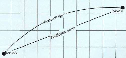 Яхтинг: Полное руководство - pic_216.jpg