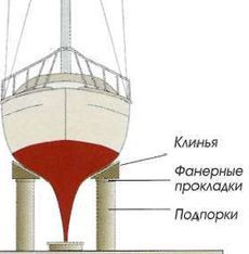 Яхтинг: Полное руководство - pic_235.jpg