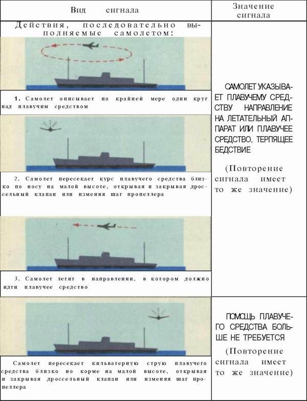 Шлюпка. Устройство и управление - pic_110.jpg