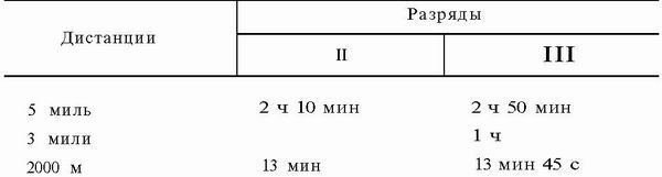 Шлюпка. Устройство и управление - pic_92.jpg