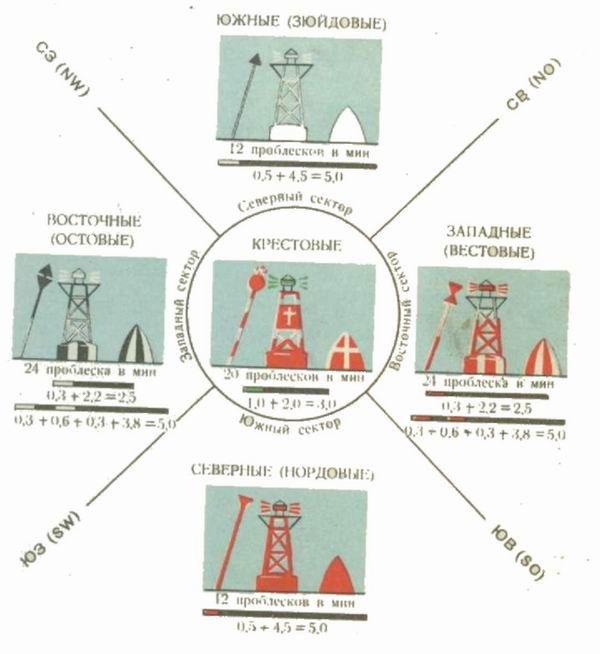 Шлюпка. Устройство и управление - pic_93.jpg