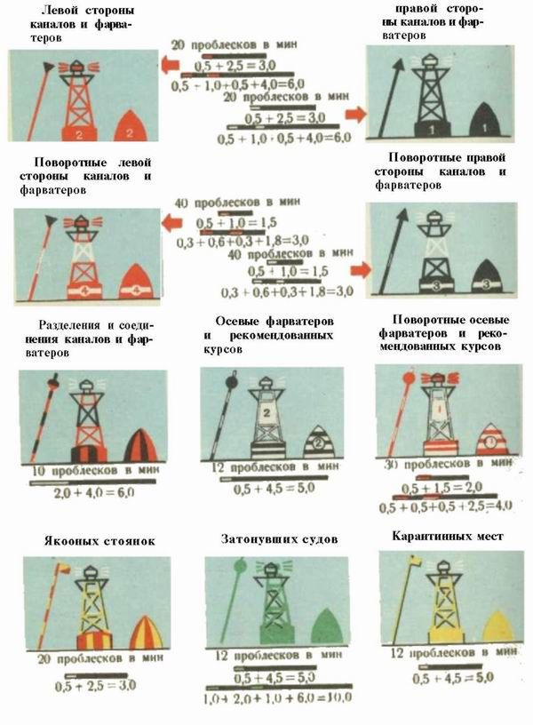 Шлюпка. Устройство и управление - pic_94.jpg