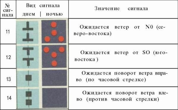 Шлюпка. Устройство и управление - pic_96.jpg