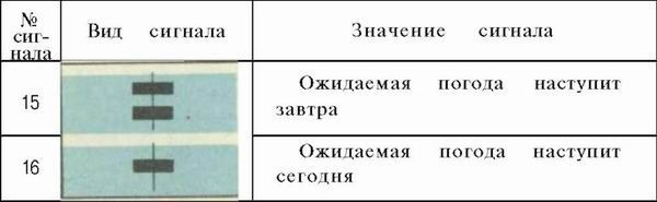 Шлюпка. Устройство и управление - pic_97.jpg