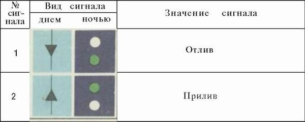 Шлюпка. Устройство и управление - pic_98.jpg