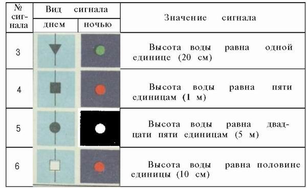 Шлюпка. Устройство и управление - pic_99.jpg