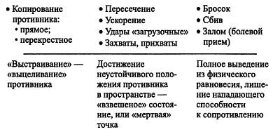 Русский рукопашный бой - _112.jpg_0