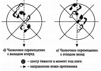 Русский рукопашный бой - _42.jpg