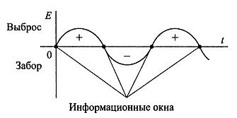 Взаимодействие с силой - i_016.jpg