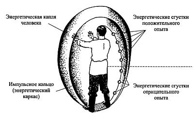 Взаимодействие с силой - i_017.jpg