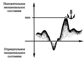 Взаимодействие с силой - i_022.jpg