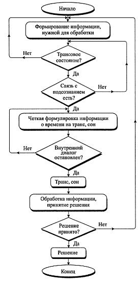 Взаимодействие с силой - i_033.jpg