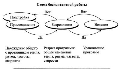 Взаимодействие с силой - i_078.jpg