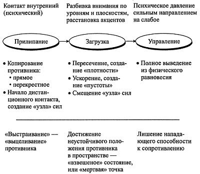 Взаимодействие с силой - i_079.jpg