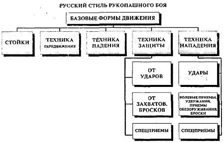 Русский стиль рукопашного боя (стиль Кадочникова) - _58.jpg