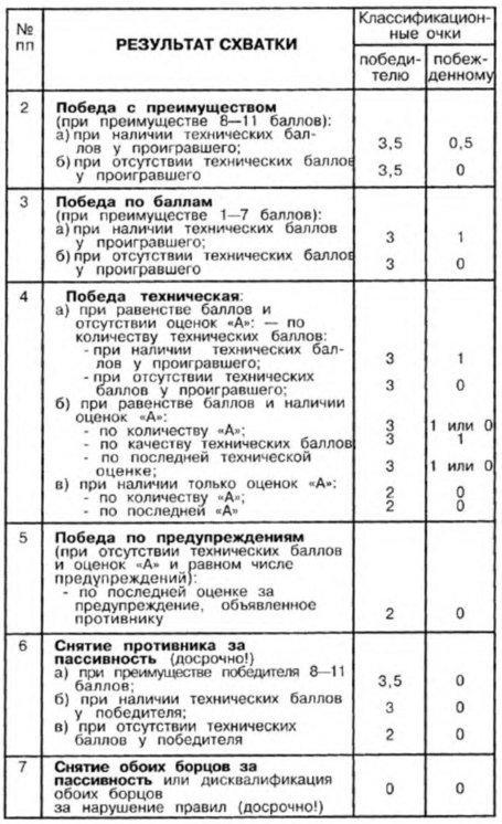 Система самбо - img_32.jpg