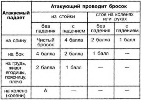 Система самбо - img_33.jpg