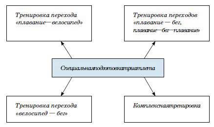 Триатлон. Олимпийская дистанция - i_091.jpg