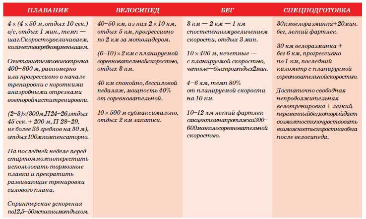 Триатлон. Олимпийская дистанция - i_163.jpg