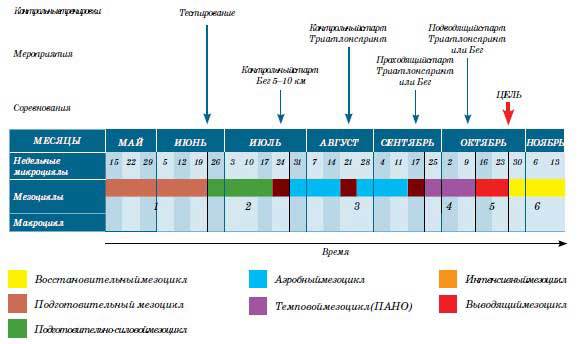 Триатлон. Олимпийская дистанция - i_166.jpg