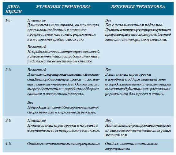 Триатлон. Олимпийская дистанция - i_172.jpg